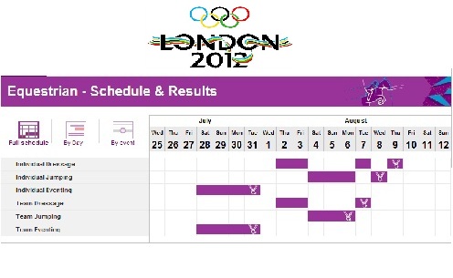 Olimpiadi Londra 2012: il calendario